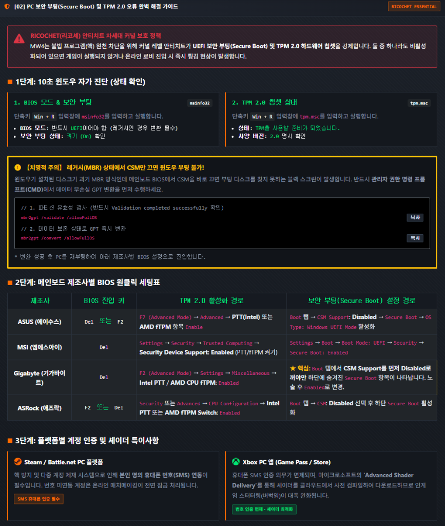 모던워페어4 - [해결 가이드] 리코셰(RICOCHET) 오류 완벽 해결! PC 보안 부팅(Secure Boot) 및 TPM 2.0 메인보드별 BIOS 세팅 가이드 썸네일